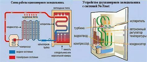 Основные принципы использования поквартирной карты