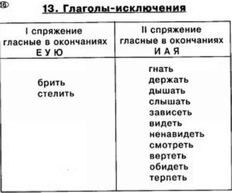 Основные принципы и исключения для правильной ударной расстановки в слове "занята"