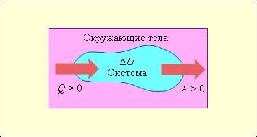 Основные принципы и ключевые моменты естественной теплопередачи