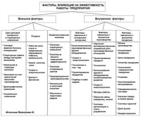 Основные принципы и подходы к повышению эффективности работы руководителя