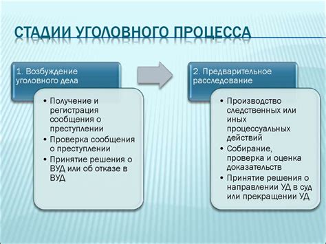 Основные принципы и применение при проверке возможности взаимодействия между кодовыми блоками