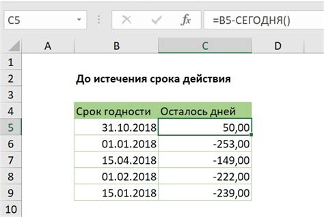 Основные принципы и сущность истечения срока действия для налоговых задолженностей