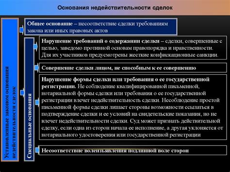 Основные принципы и уникальные черты сделок по Торг 12 в иностранной валюте