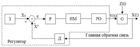 Основные принципы и функции системы контроля температуры двигателя