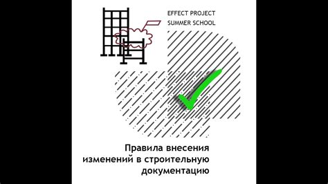 Основные принципы и этапы корректного внесения изменений в документ