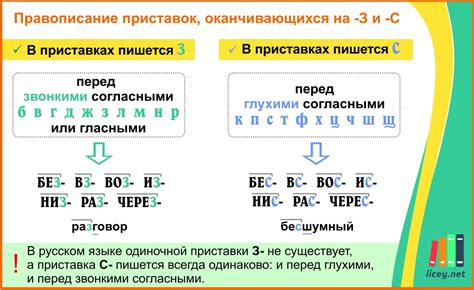 Основные принципы образования слов с приставкой "по-"