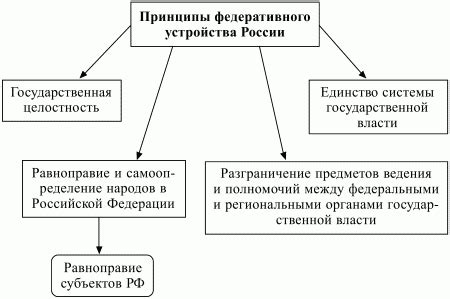 Основные принципы оперирования питбайка на территории Российской Федерации