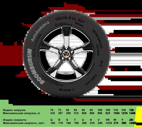 Основные принципы осмотра и обслуживания шин автомобилей BMW