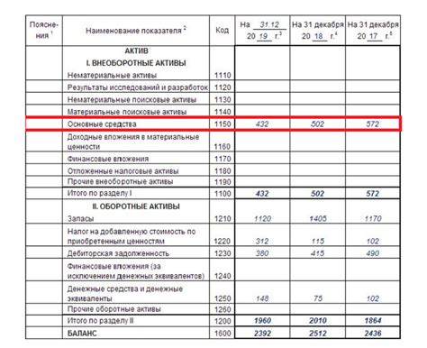 Основные принципы отражения показателей на счете 86 в бухгалтерском балансе