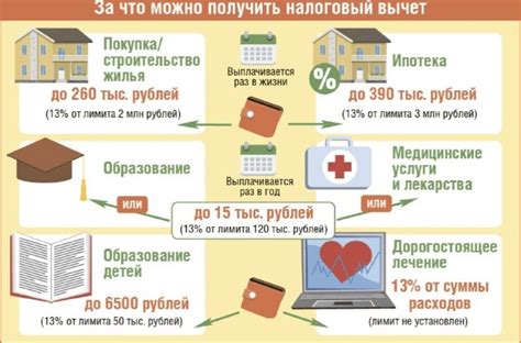 Основные принципы передачи квартиры в подарок и уменьшения налоговых обязательств