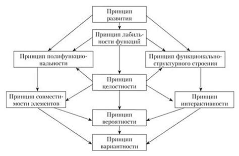 Основные принципы подхода Когана к созданию сканвордов