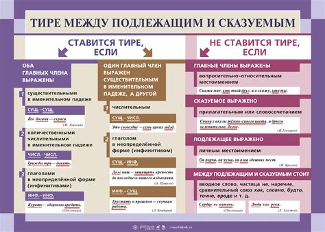 Основные принципы правописания и знаков препинания при употреблении глаголов