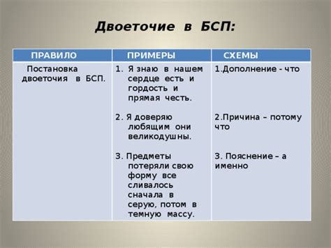 Основные принципы применения двоеточия в русском языке