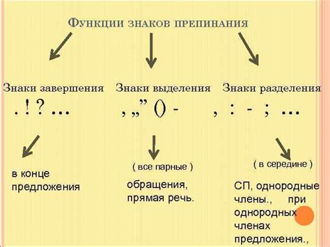 Основные принципы применения знака препинания для разделения частей предложения