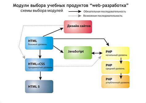 Основные принципы программирования на С++ в Codeblocks