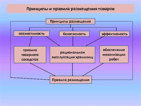 Основные принципы работы Алисы с Ростелеком: обеспечение качества и комфорта