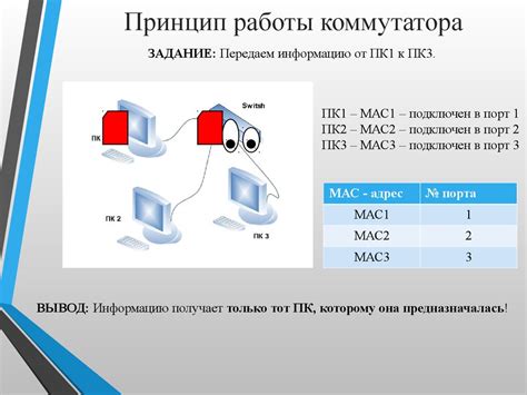 Основные принципы работы и функции коммутатора уровня 3