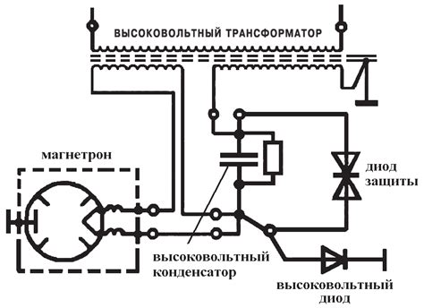 Основные принципы работы магнетрона от микроволновки