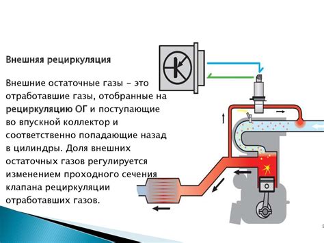 Основные принципы работы механизма рециркуляции отработанных газов