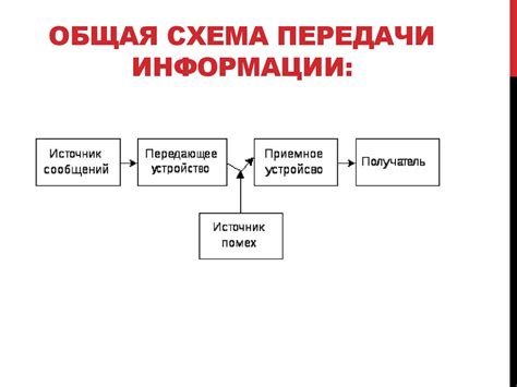 Основные принципы работы механизма хранения и передачи информации в мобильных устройствах на базе операционной системы Андроид