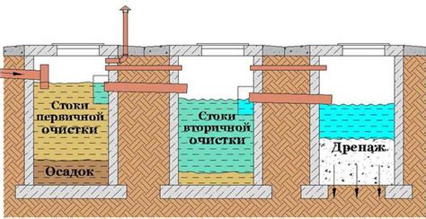 Основные принципы работы септика от компании Терем: суть и ключевые аспекты