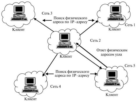 Основные принципы работы сети C2000 Ethernet