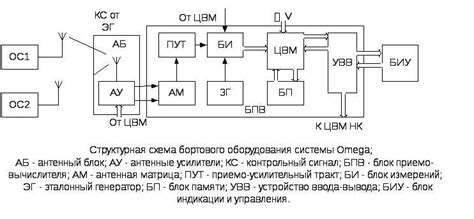 Основные принципы работы системы навигации