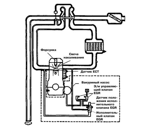 Основные принципы работы системы очистки отработавших газов на Киа Спортейдж 4