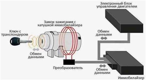 Основные принципы работы электророзжига автомобильного прикуривателя