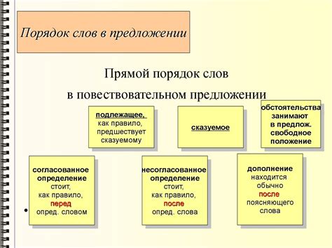 Основные принципы размещения пунктуационного знака, обозначающего разделение слов в предложении