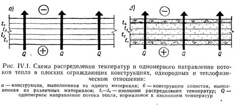 Основные принципы распределения тепла на два направления