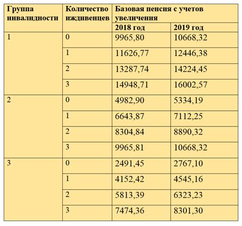 Основные принципы расчета пенсии