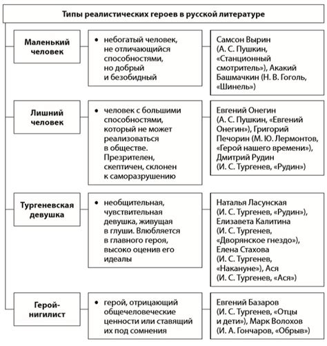 Основные принципы совершенства в литературе