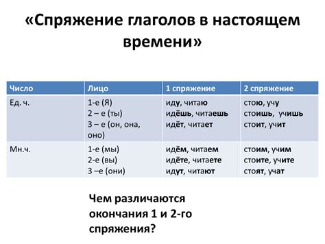 Основные принципы спряжения глаголов в настоящем времени