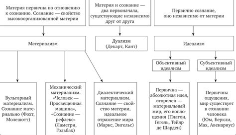 Основные принципы стилевого направления и философии съемки