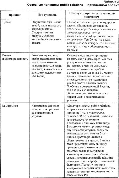 Основные принципы труда специалиста в области изучения предков