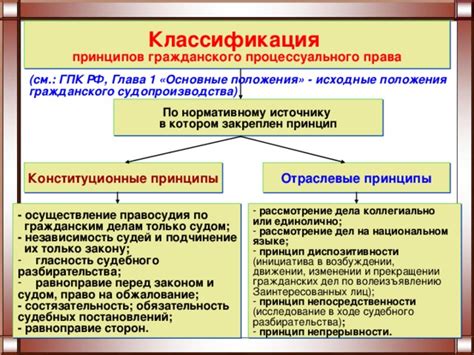 Основные принципы управления ГПК: ключевые принципы и правила