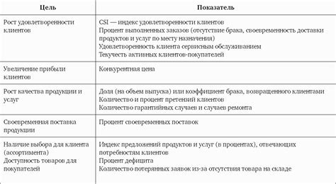 Основные принципы установки должностного вознаграждения