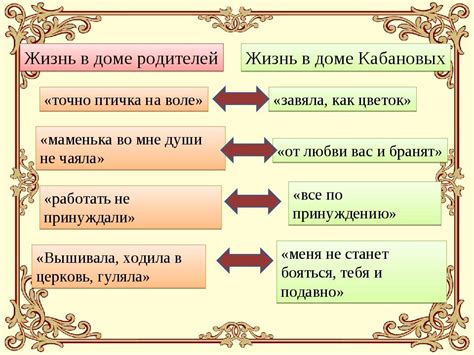 Основные принципы философии Катерины в религиозном контексте