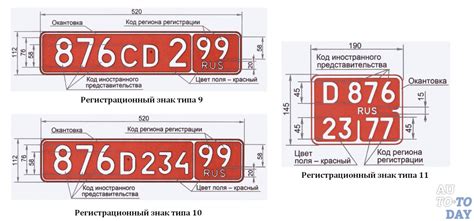 Основные принципы формирования и значение ВИН номера: выявление уникальности транспортного средства