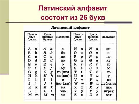 Основные принципы формирования телефонных номеров с символами латинского алфавита