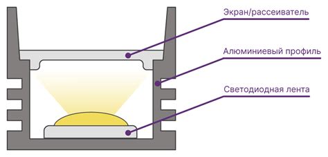 Основные принципы функционирования источников света из волокон хлопка