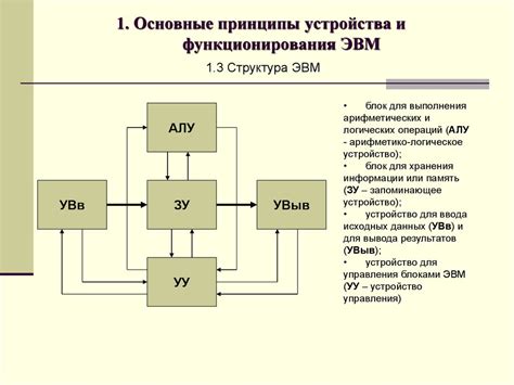 Основные принципы функционирования и компоненты механизма счетной машины