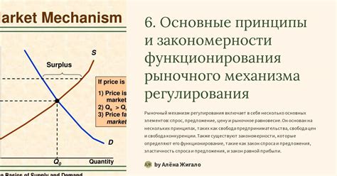 Основные принципы функционирования механизма вариатора "Фит"