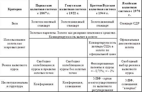 Основные принципы функционирования электромагнитных устройств