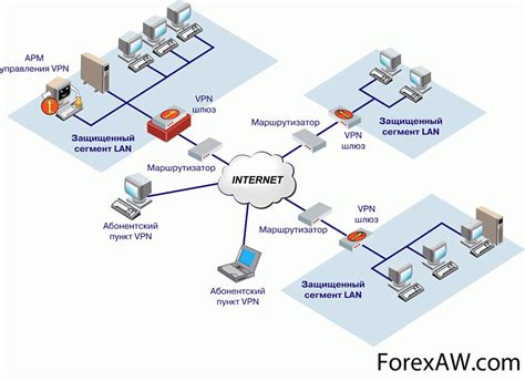 Основные принципы функционирования WhatsApp Web