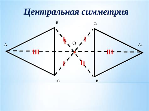 Основные принципы центральной симметрии