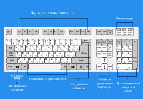 Основные принципы эффективного использования комбинаций клавиш на портативном компьютере