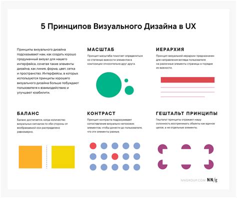 Основные принципы UX-дизайна и их реализация для достижения высокого уровня удовлетворенности пользователей