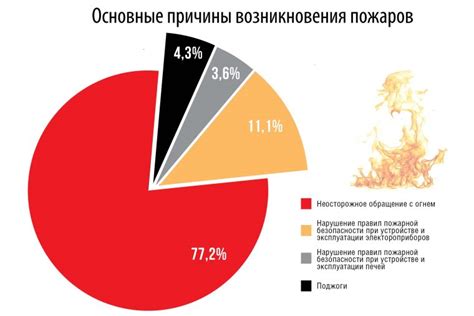 Основные причины возникновения затруднений с красными индикаторами в CS:GO